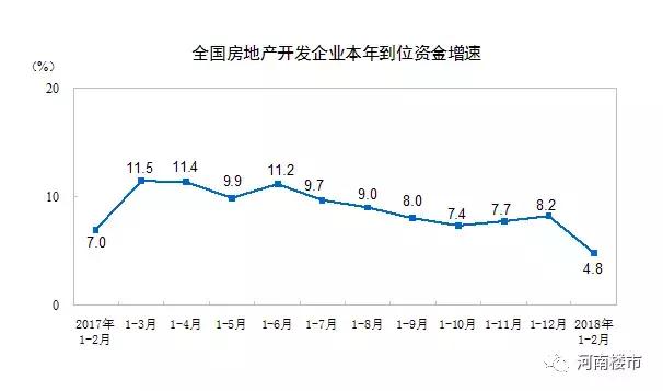 【速看】河南省18地市最新房价地图出炉，15城房价上涨!