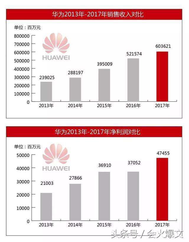 5G标准之战:华为虽然输了,但并没有失败