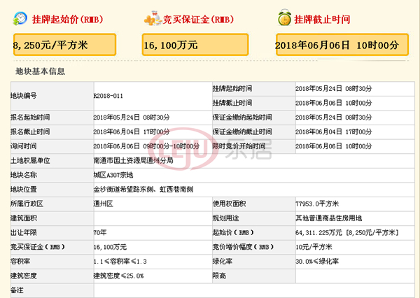 土拍预告丨6月南通36宗地块入市 通州稀缺宅地或掀风云