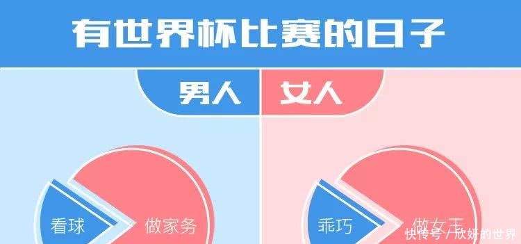 世界杯来了,男女看球的差别竟然这么大!没错,是