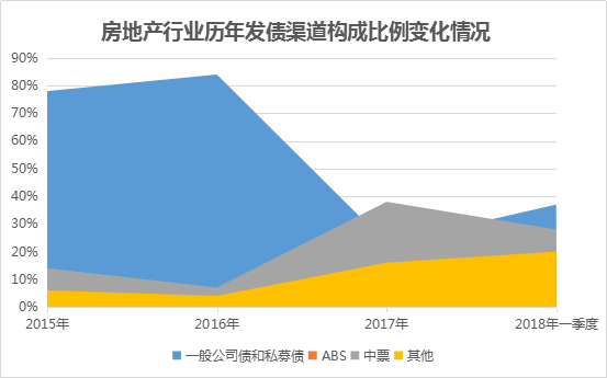 重磅发布 | 观点指数·2018年1-5月中国房地产企业销售金额TOP100