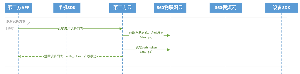 获取设备列表
