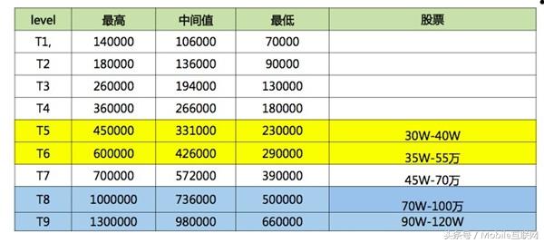 中国月薪1000以下人口_14岁以下人口(3)