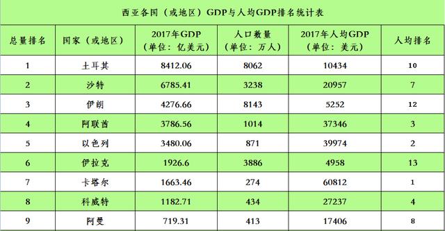 人均gdp世界各国排名2021(2)