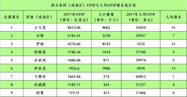 各国人口总数排名_2016世界人口排行2016 世界各国人口数量排行榜(3)
