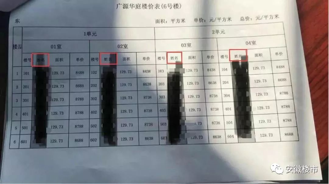 任志强:三四线城市房价还要上涨两倍!芜湖1.9万!马鞍山1.7万!滁州