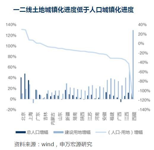 房地产长效机制的建立将促进人口向核心城市集聚