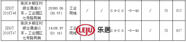 【追地】晋中集中出让20宗地块!大学城区域热度再次升级