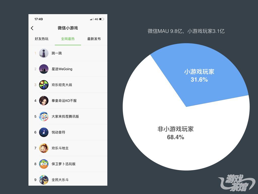 Cocos王哲：聊聊微信小游戏