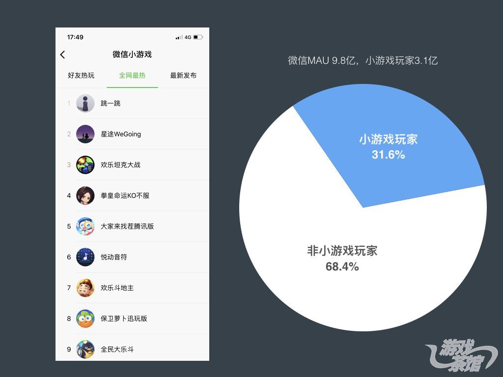 Cocos王哲:聊聊微信小游戏