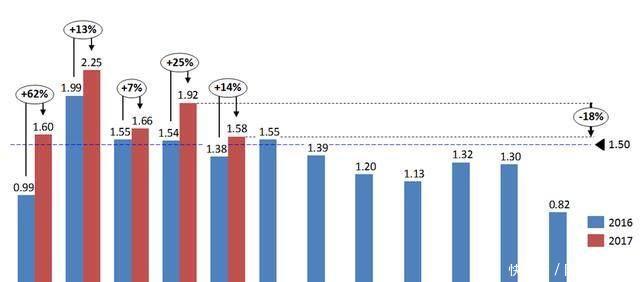 7、8月买车最便宜?数据告诉你为什么