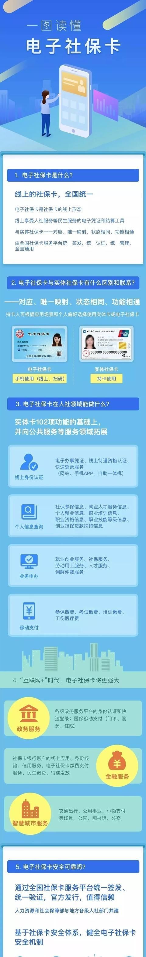 社保照片电子版要求