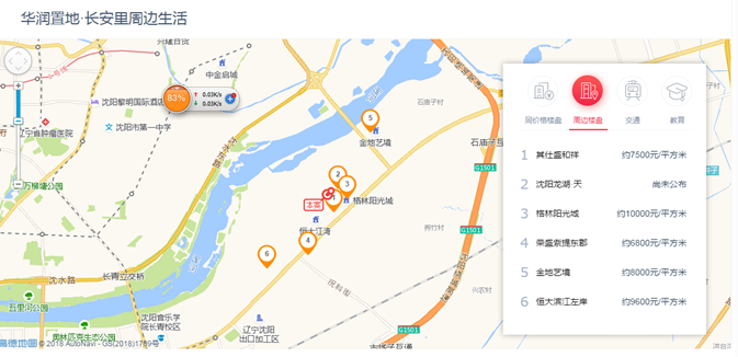 别总盯着新市府了,买房投资看\"东西\"!