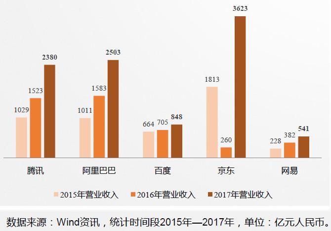 CDR基金的风险和优势在哪里?