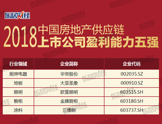 独家解析 | 2018中国上市房企百强榜:\＂高质量增长\＂是王道