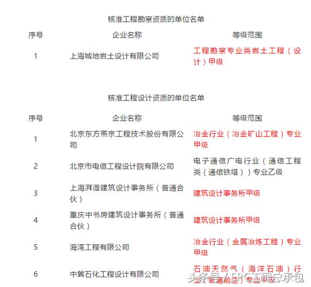 什么属于建筑工程特级资质 t0172dc01bed80f9292.jpg?size=640x591