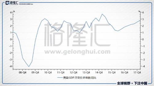 美债收益率与美元指数大涨全球狂风将至?