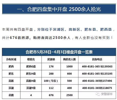 抢房再现!合肥9区3县最新最全房价刚出炉，快看你家涨了吗