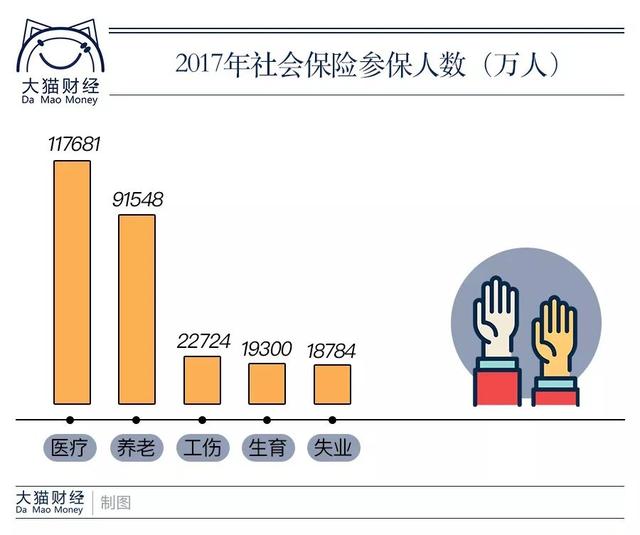 老无所依?60、70、80后看过来，养老金有大消息!