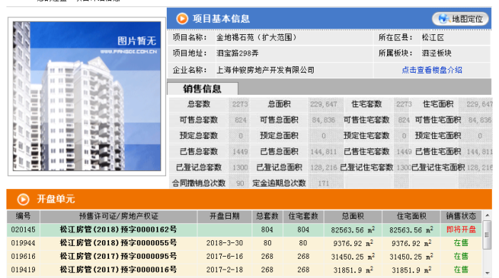 1121套新房入市丨黄浦再推高端盘丨上海楼市\＂解渴\＂了