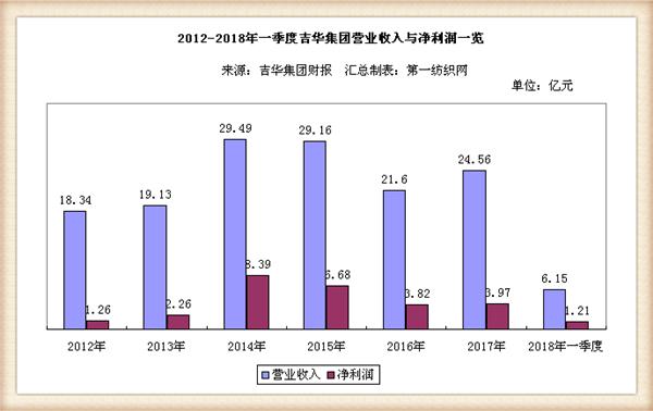 中石化营收超过深圳GDP_上海GDP超越泰国 这些富可敌国的省市有你老家吗