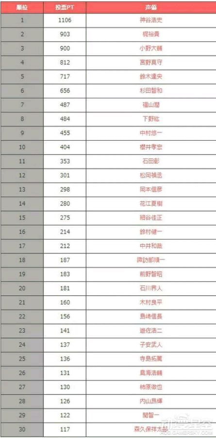 日本人气排名_日本女明星排名人气榜