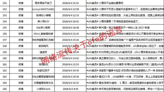 ofo\＂喊冤\＂:被人蓄意集体抹黑 已走法律程序维权