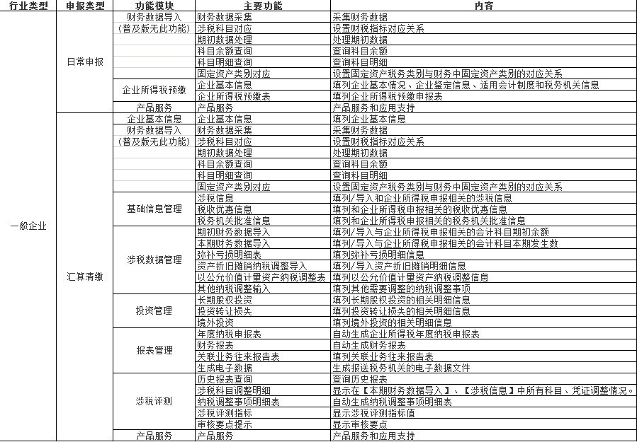 财务报表模板_11月份收入报表.et(2)