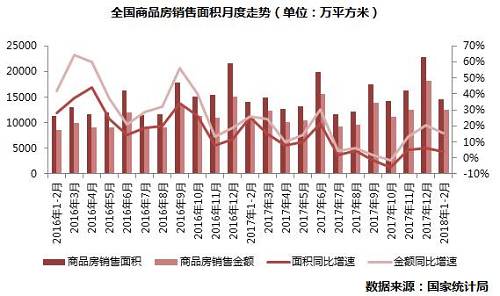 总结展望| 市场走势惯性延续，三四线量价齐升能持续多久 --2018