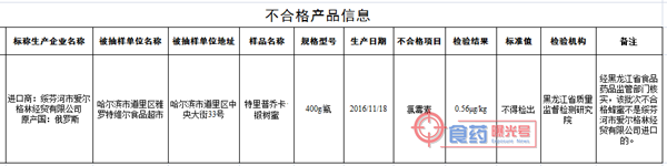 进口俄罗斯蜂蜜被抽检出\＂氯霉素\＂ 国外食品也不保底