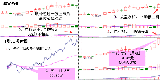 一位资深老股民的独白,十年一遇的股票形态,一旦碰上卖房都要买