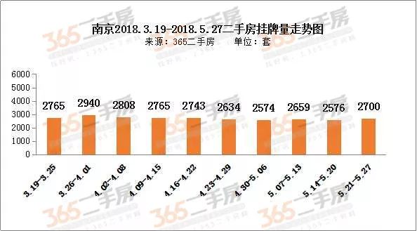 直降60多万!二手房主降价抛房?上周成交数据曝光!