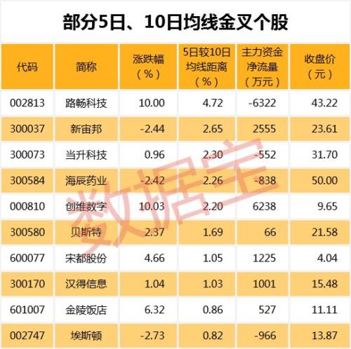 部分强势股正补跌机构却在抄底这类股