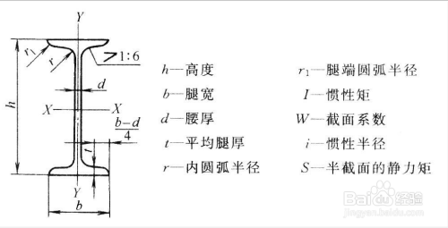 工字型鋼梁,截面尺寸如圖所示,已知Iz=1184cm2（工字型鋼梁慣性矩的計算） 鋼結構異形設計 第1張