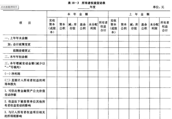 财务报表包括哪些_360问答