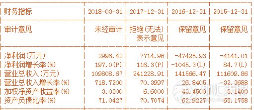 当\＂退市\＂来敲门