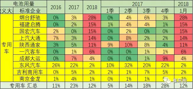 中国1月新能源车产量增8倍，锂电池装车增11倍