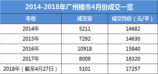 楼市\＂银四\＂翘尾收官! 广州南部一手住宅成交吸睛