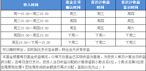 10月1号前把钱转入余额宝有没有利息_360问答