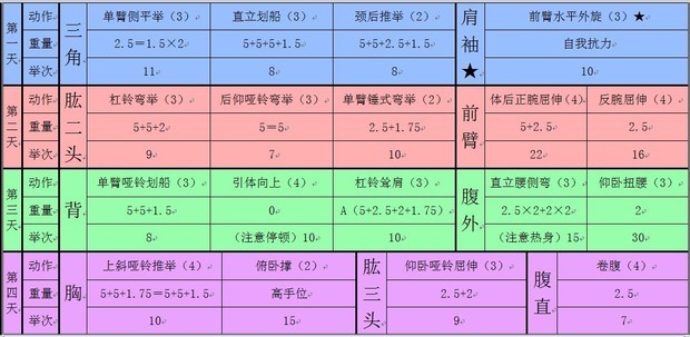 求大神帮我设计一套健身任务