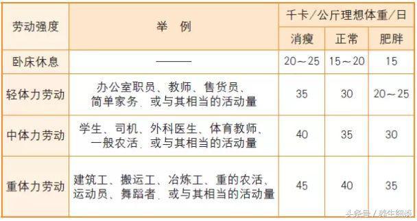 3位专家,4张食谱,糖尿病懒人专用饮食,既丰富又