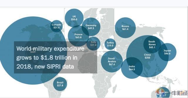 冷战gdp_马平 超越冷战思维,延续中国经济奇迹(2)