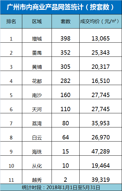 科学城、中新知识城热度不减 附黄埔区在售楼盘一览