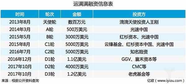 满帮目标市值3000亿美元:9大事业部首次曝光