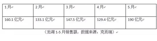 吴亚军为什么疯狂增持龙湖?