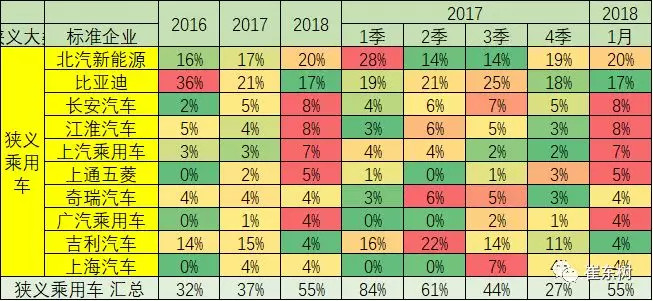 中国1月新能源车产量增8倍，锂电池装车增11倍