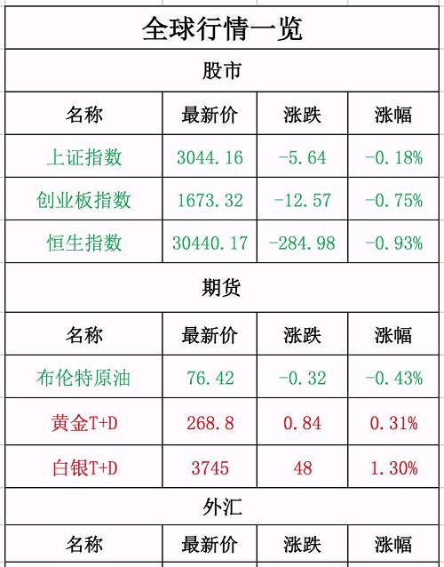 小米更新招股书:CDR占发行后总股本比例不低于7%!