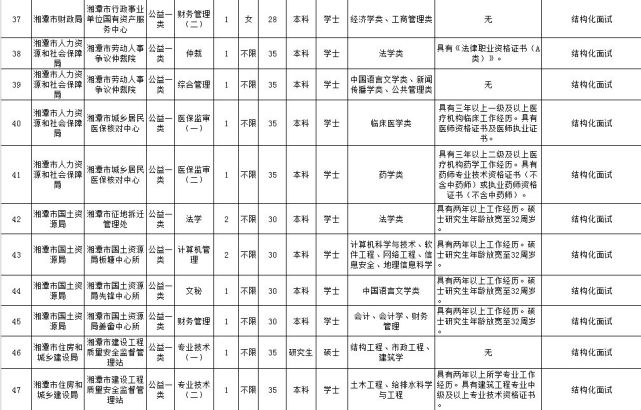 [招聘] 湖南最新一批事业单位招聘 600多个好职位虚位以待