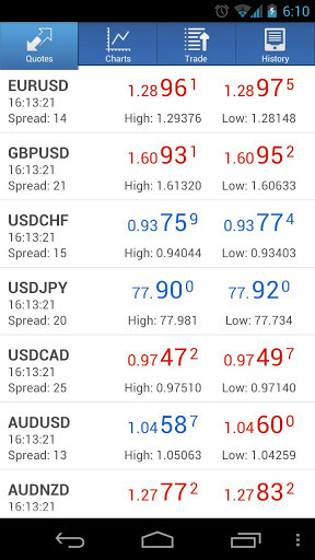 MetaTrader 5截图3