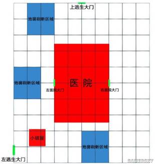 第五人格圣心医院地窖在哪刷 圣心医院地窖位置